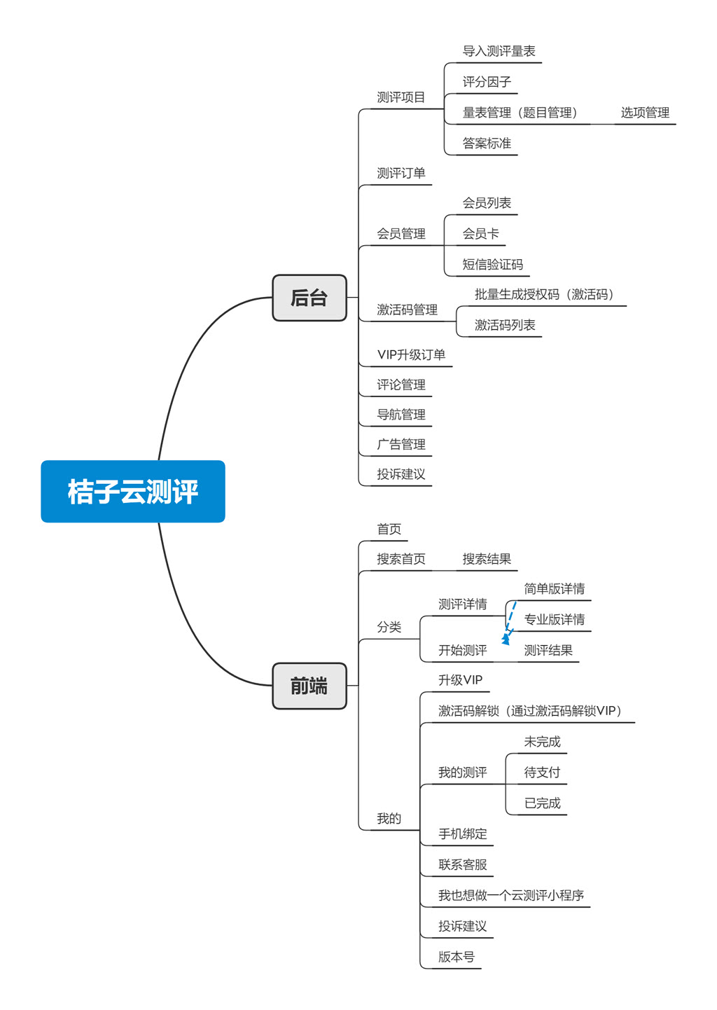 桔子云测评.jpg